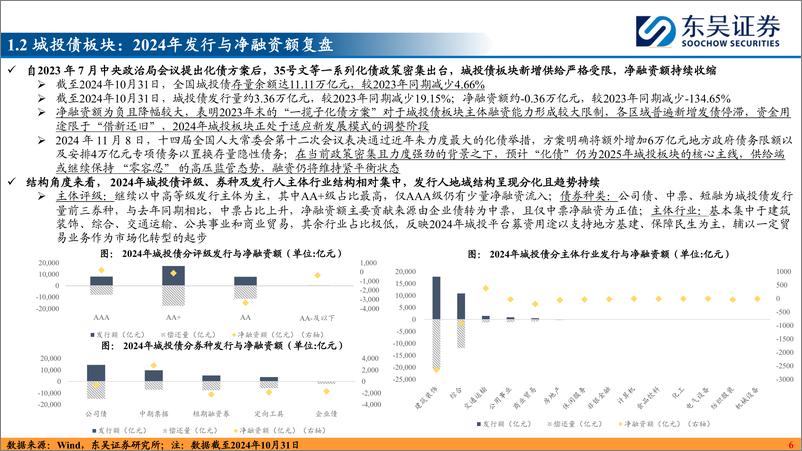 《2025信用债年度策略_存量时代_相机抉择》 - 第6页预览图