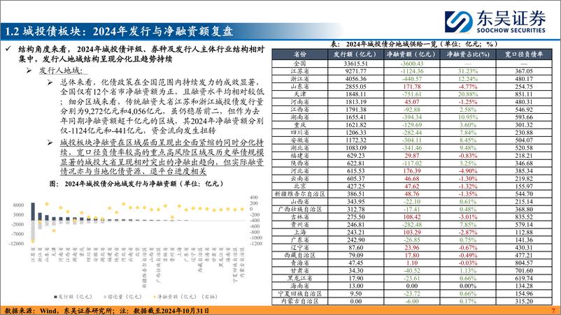 《2025信用债年度策略_存量时代_相机抉择》 - 第7页预览图