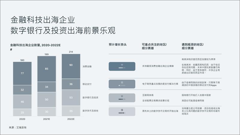 《金融科技出海新机遇营销手册-88页》 - 第3页预览图