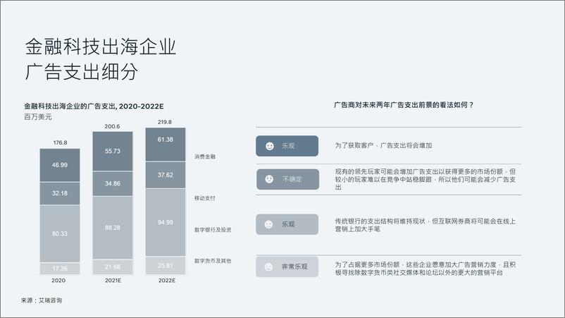 《金融科技出海新机遇营销手册-88页》 - 第5页预览图