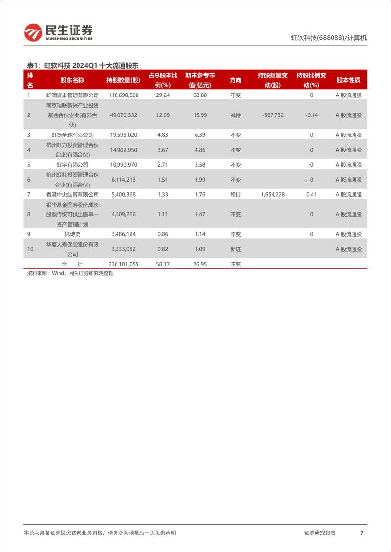 《民生证券-虹软科技-688088-首次覆盖报告：“虹图”大业，软件为先》 - 第7页预览图