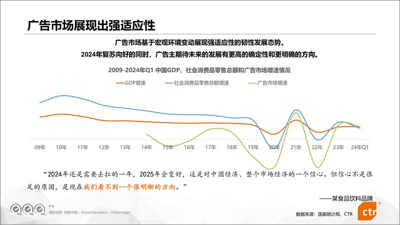 《2024中国广告主营销趋势调查报告-32页》 - 第4页预览图