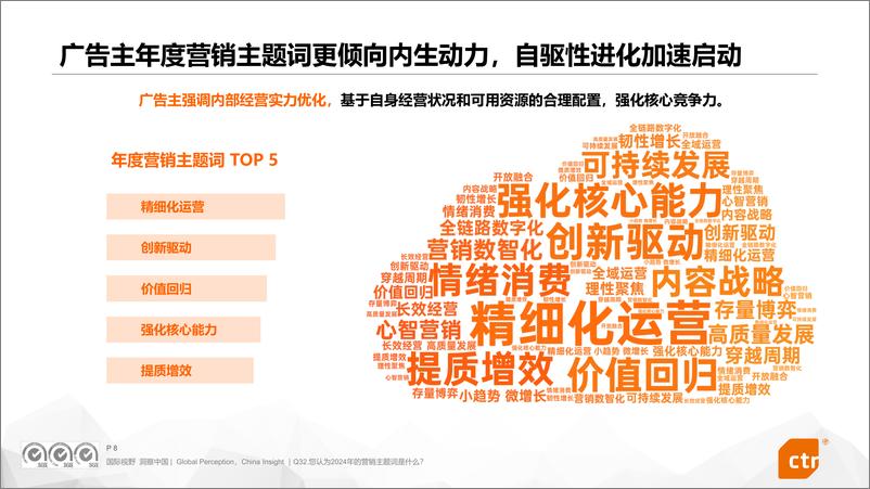 《2024中国广告主营销趋势调查报告-32页》 - 第8页预览图