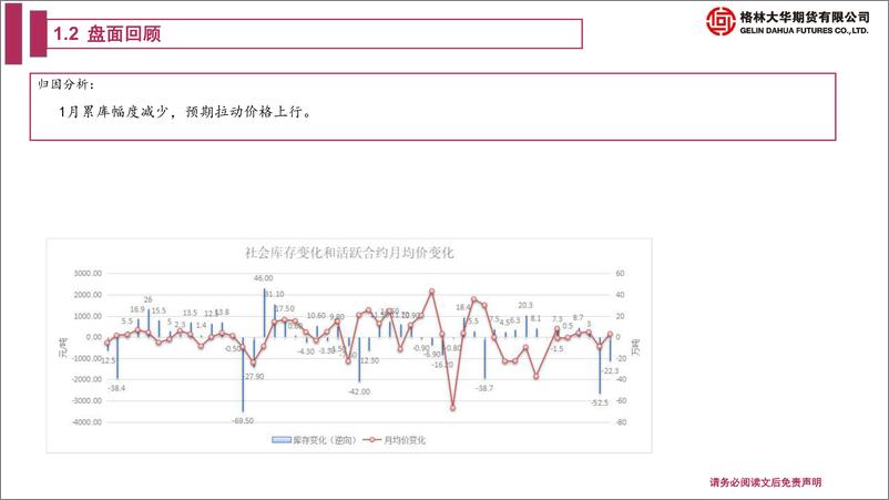 《铝期货月报-20230226-格林大华期货-24页》 - 第7页预览图