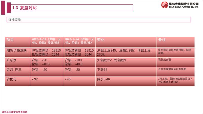 《铝期货月报-20230226-格林大华期货-24页》 - 第8页预览图