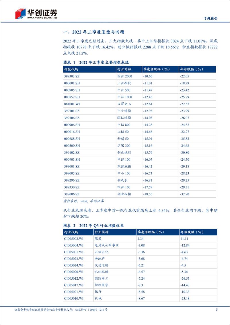 《2022年Q3量化策略总结：市场普跌，后市或继续震荡-20221012-华创证券-32页》 - 第6页预览图