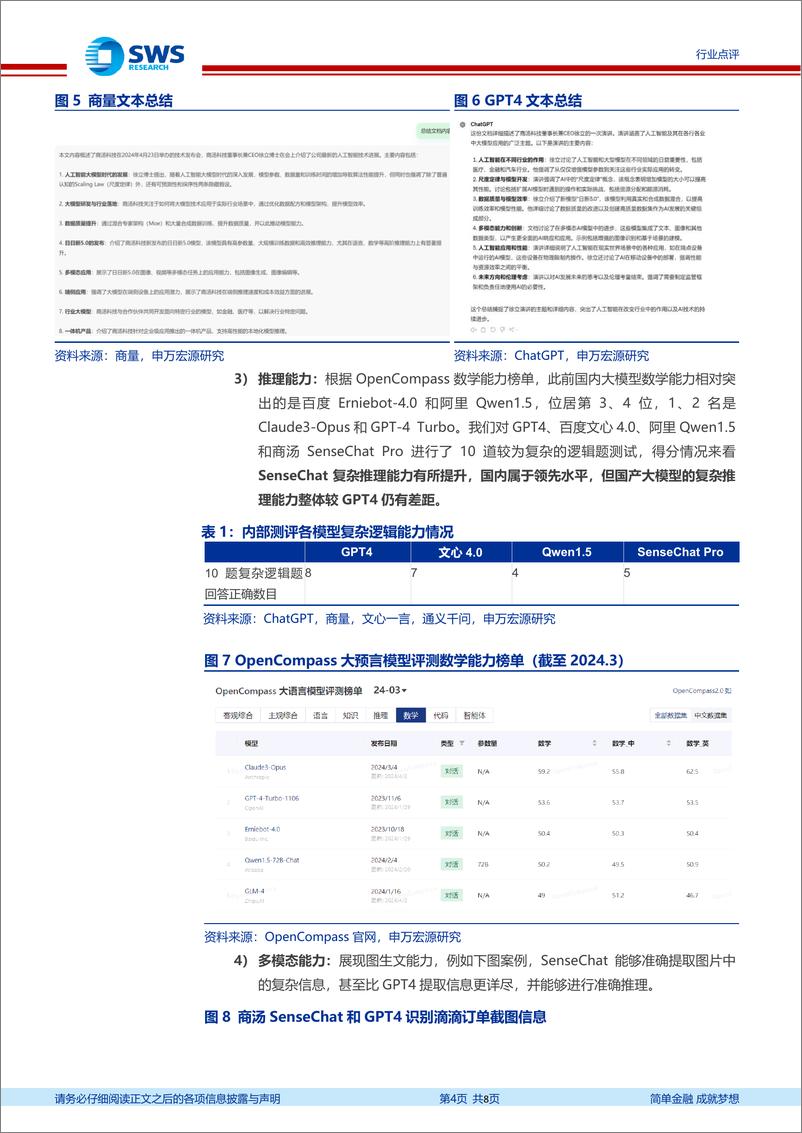 《2024年AIGC报告：商汤SenseNova5.0发布，全面接近GPT_4 Turbo水平》 - 第4页预览图