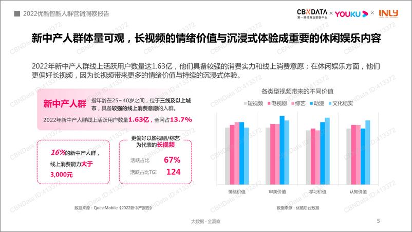 《2022智酷人群营销洞察报告-CBNData×优酷×引力传媒-41页》 - 第6页预览图