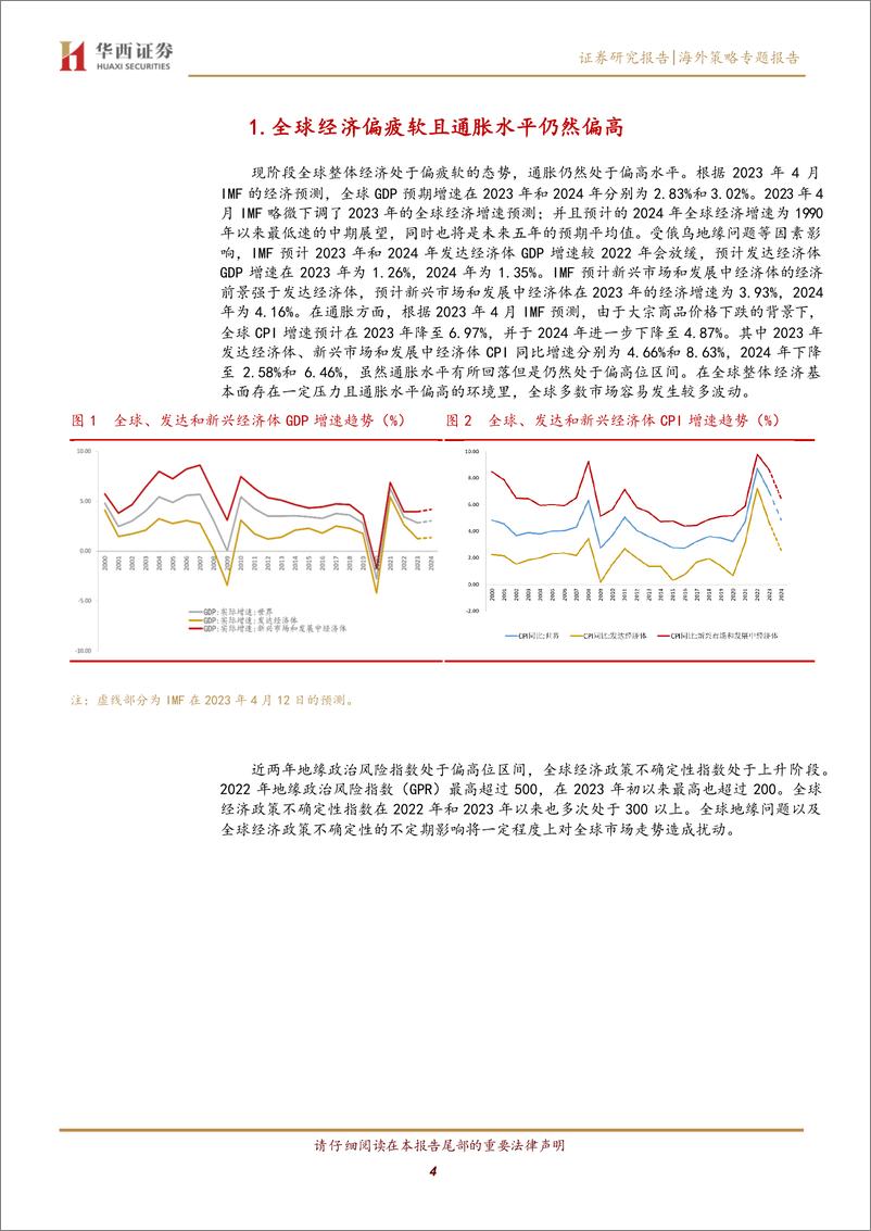 《海外策略专题报告：全球市场存在分化，部分市场将出现二次震荡期-20230723-华西证券-21页》 - 第5页预览图