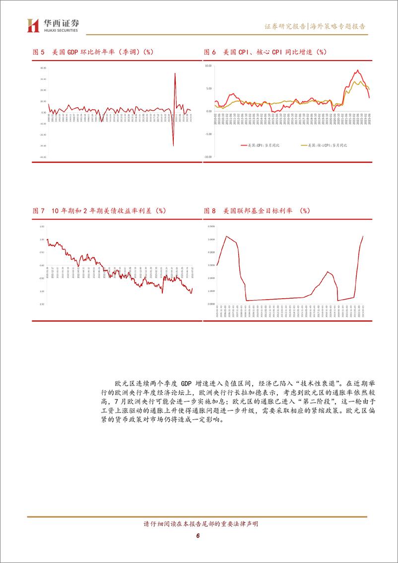 《海外策略专题报告：全球市场存在分化，部分市场将出现二次震荡期-20230723-华西证券-21页》 - 第7页预览图