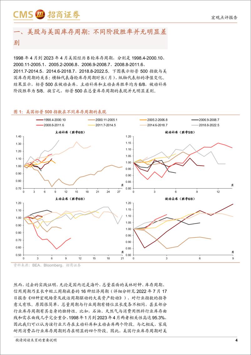 《海外库存周期系列（二）：从美国各行业库存周期看美股-20230720-招商证券-20页》 - 第5页预览图