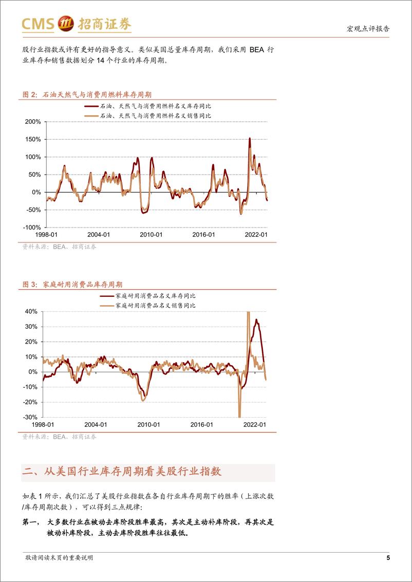 《海外库存周期系列（二）：从美国各行业库存周期看美股-20230720-招商证券-20页》 - 第6页预览图