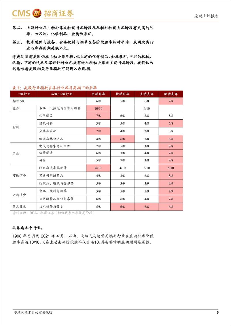 《海外库存周期系列（二）：从美国各行业库存周期看美股-20230720-招商证券-20页》 - 第7页预览图