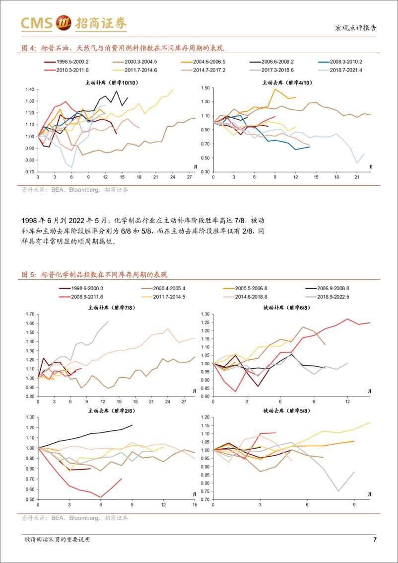 《海外库存周期系列（二）：从美国各行业库存周期看美股-20230720-招商证券-20页》 - 第8页预览图