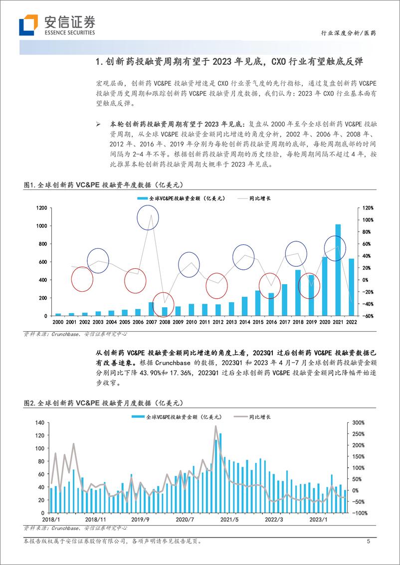 《医药行业：多肽、ADC、中药等细分领域创新研发蓬勃兴起，CXO景气度有望逐步上行-20230826-安信证券-25页》 - 第6页预览图