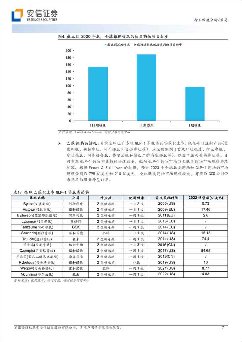 《医药行业：多肽、ADC、中药等细分领域创新研发蓬勃兴起，CXO景气度有望逐步上行-20230826-安信证券-25页》 - 第8页预览图