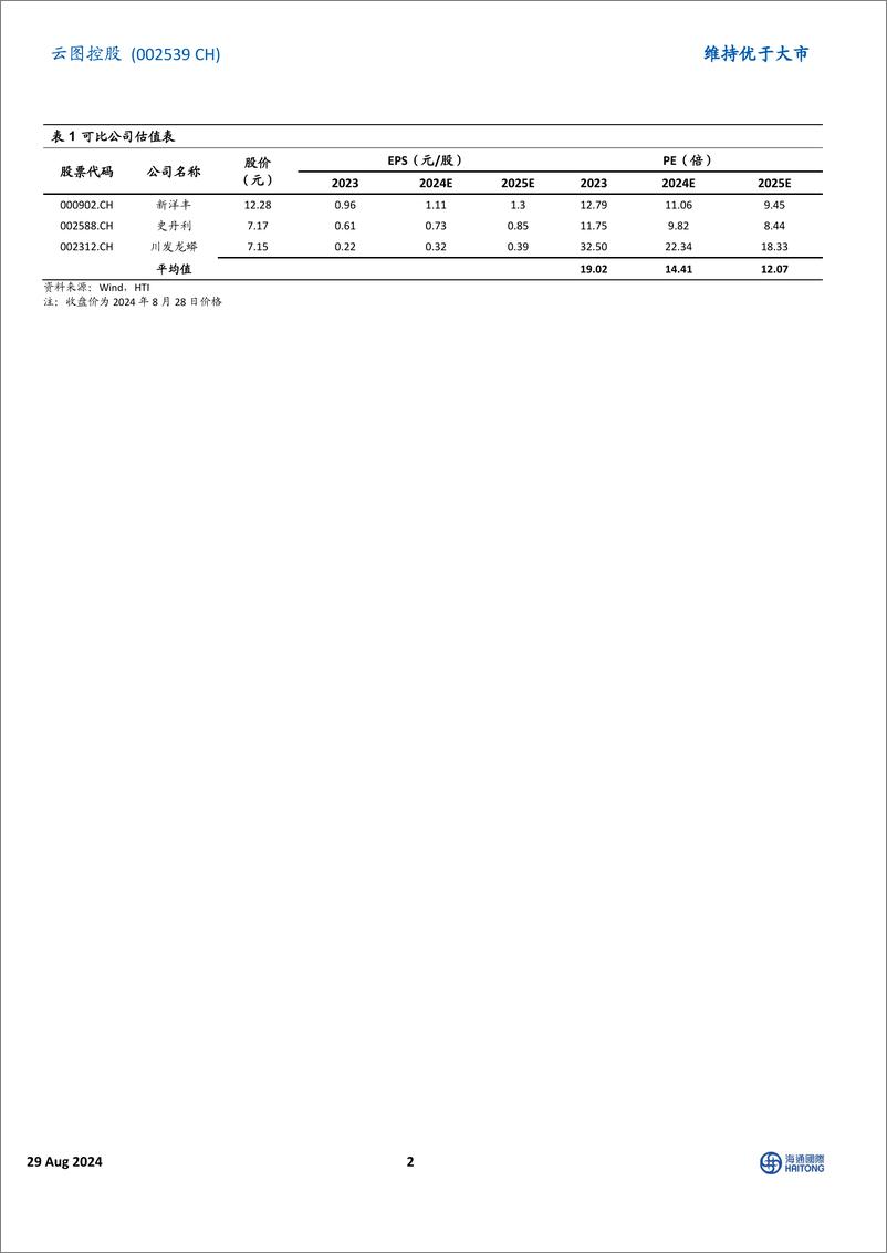 《云图控股(002539)2024H1扣非后净利润同比增长17.10%25，复合肥海外销量稳步增长-240829-海通国际-12页》 - 第2页预览图