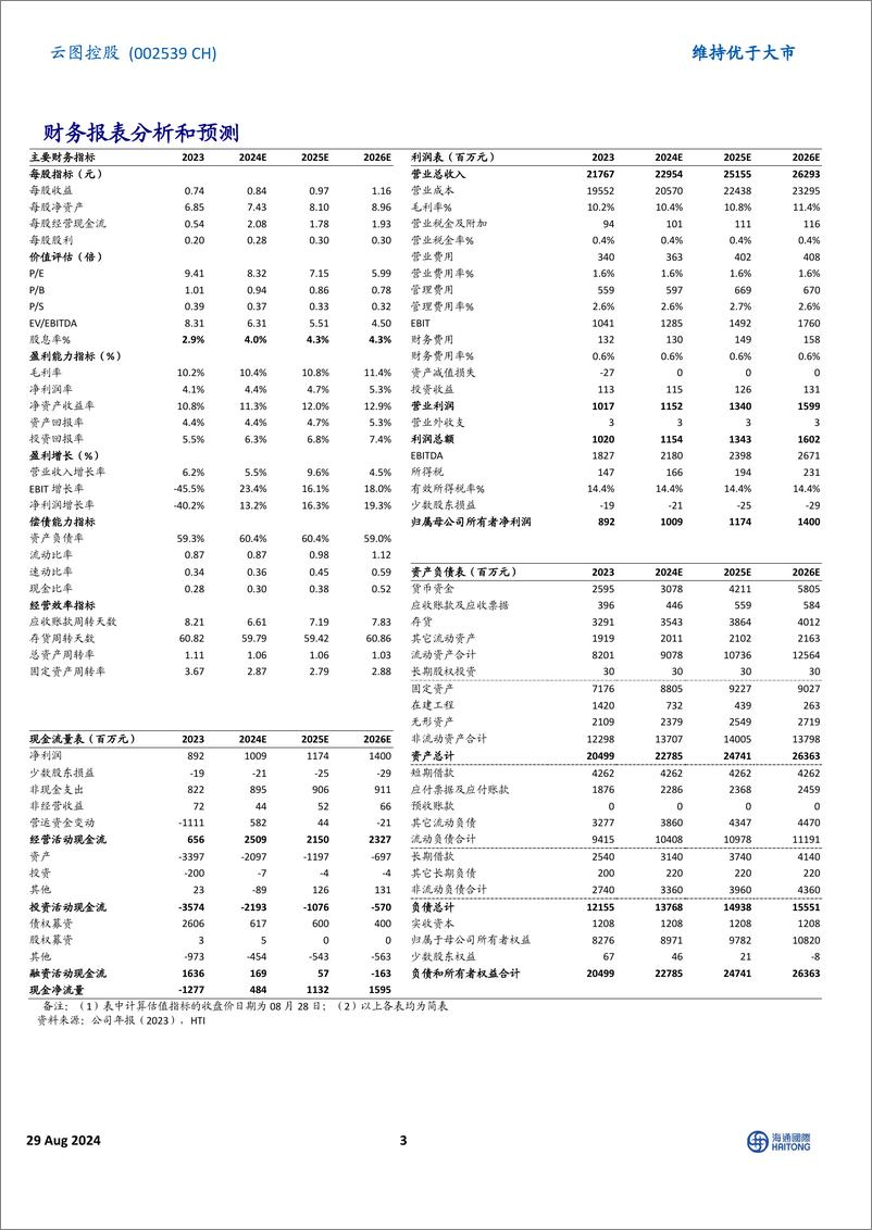 《云图控股(002539)2024H1扣非后净利润同比增长17.10%25，复合肥海外销量稳步增长-240829-海通国际-12页》 - 第3页预览图