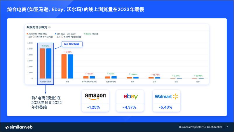 《2024年DTC品牌数据分析与流量增长报告》 - 第7页预览图