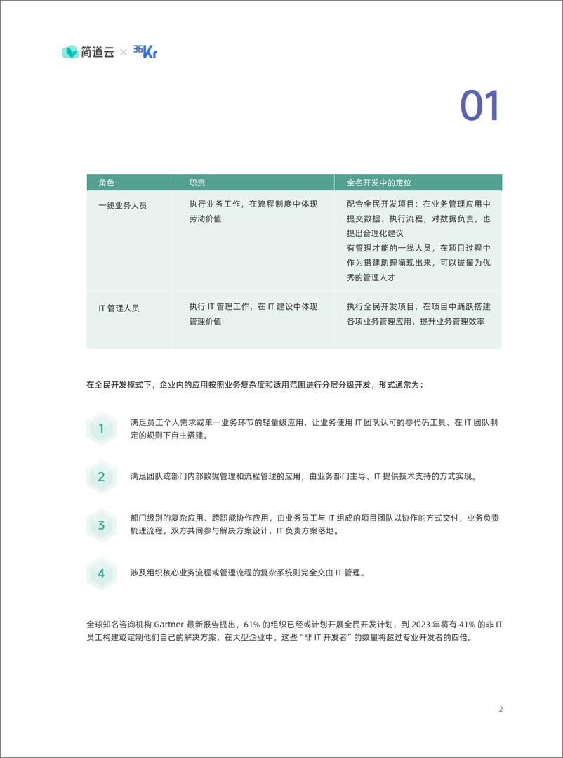 《全民开发白皮书2.0-2023.03-47页》 - 第5页预览图