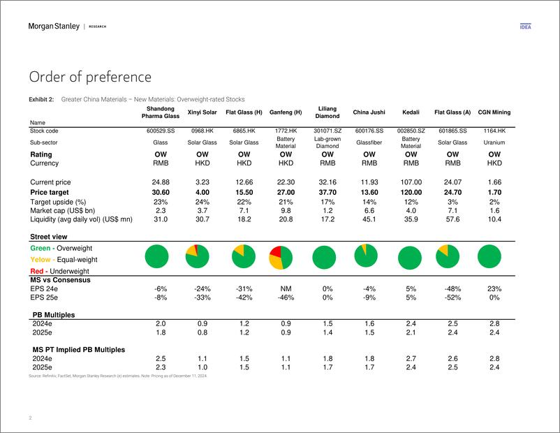 《Morgan Stanley-China Materials 2025 Outlook – Equity Implications New Mat...-112223363》 - 第2页预览图