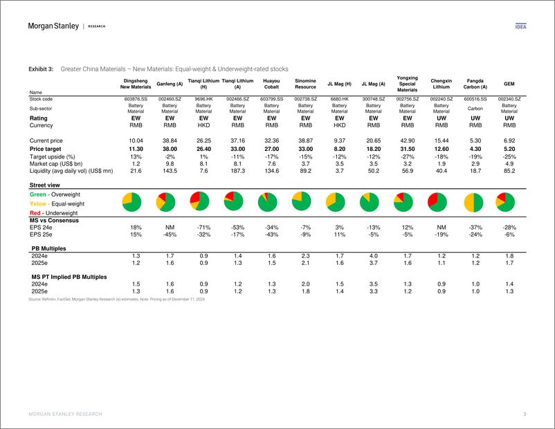 《Morgan Stanley-China Materials 2025 Outlook – Equity Implications New Mat...-112223363》 - 第3页预览图