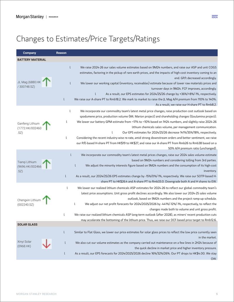 《Morgan Stanley-China Materials 2025 Outlook – Equity Implications New Mat...-112223363》 - 第5页预览图