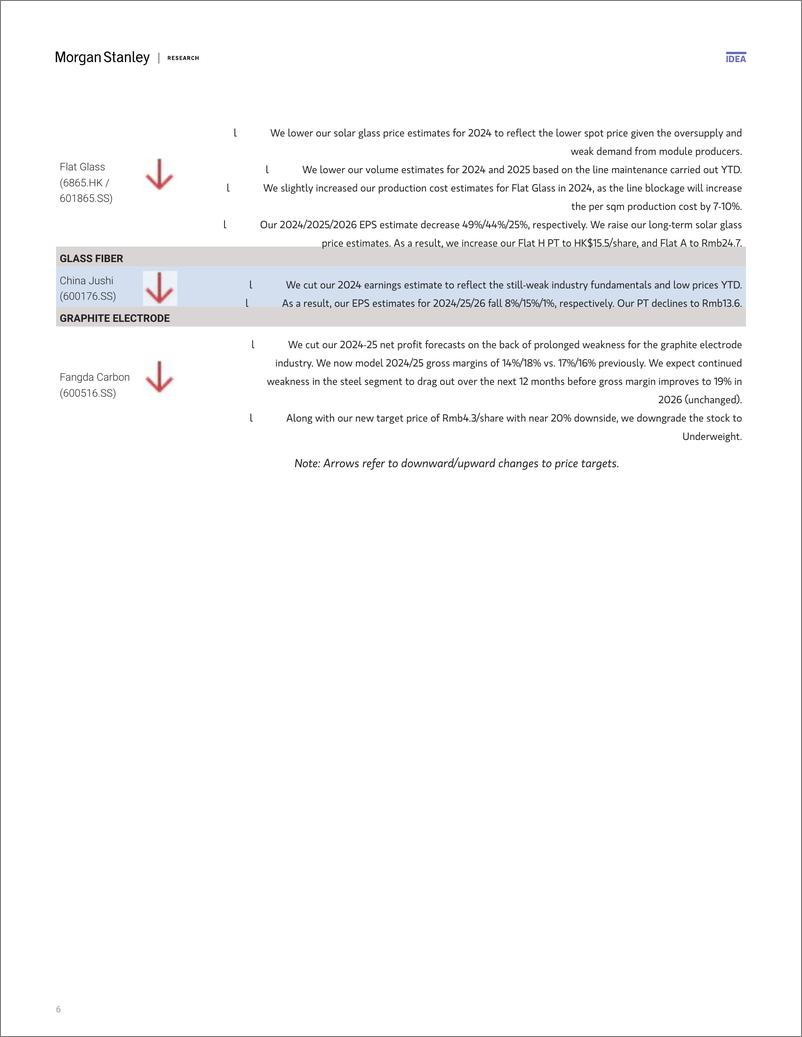 《Morgan Stanley-China Materials 2025 Outlook – Equity Implications New Mat...-112223363》 - 第6页预览图