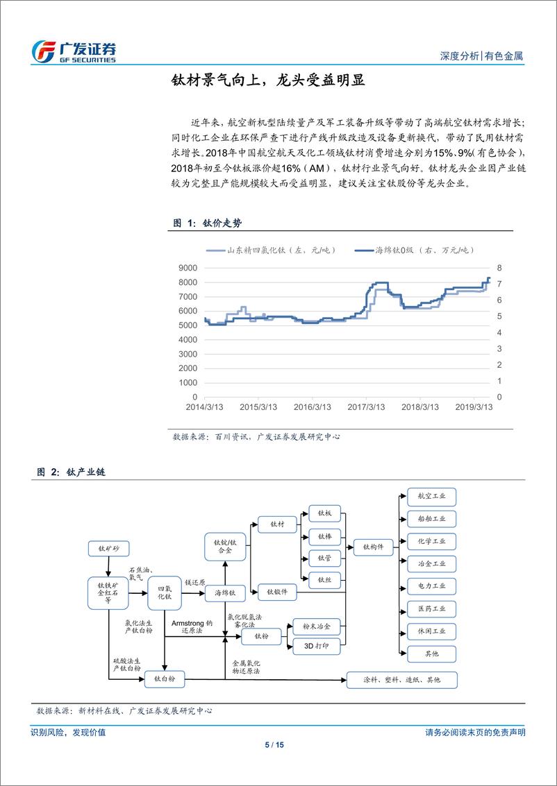 《有色金属行业：钛材景气向上，龙头受益明显-20190701-广发证券-15页》 - 第6页预览图