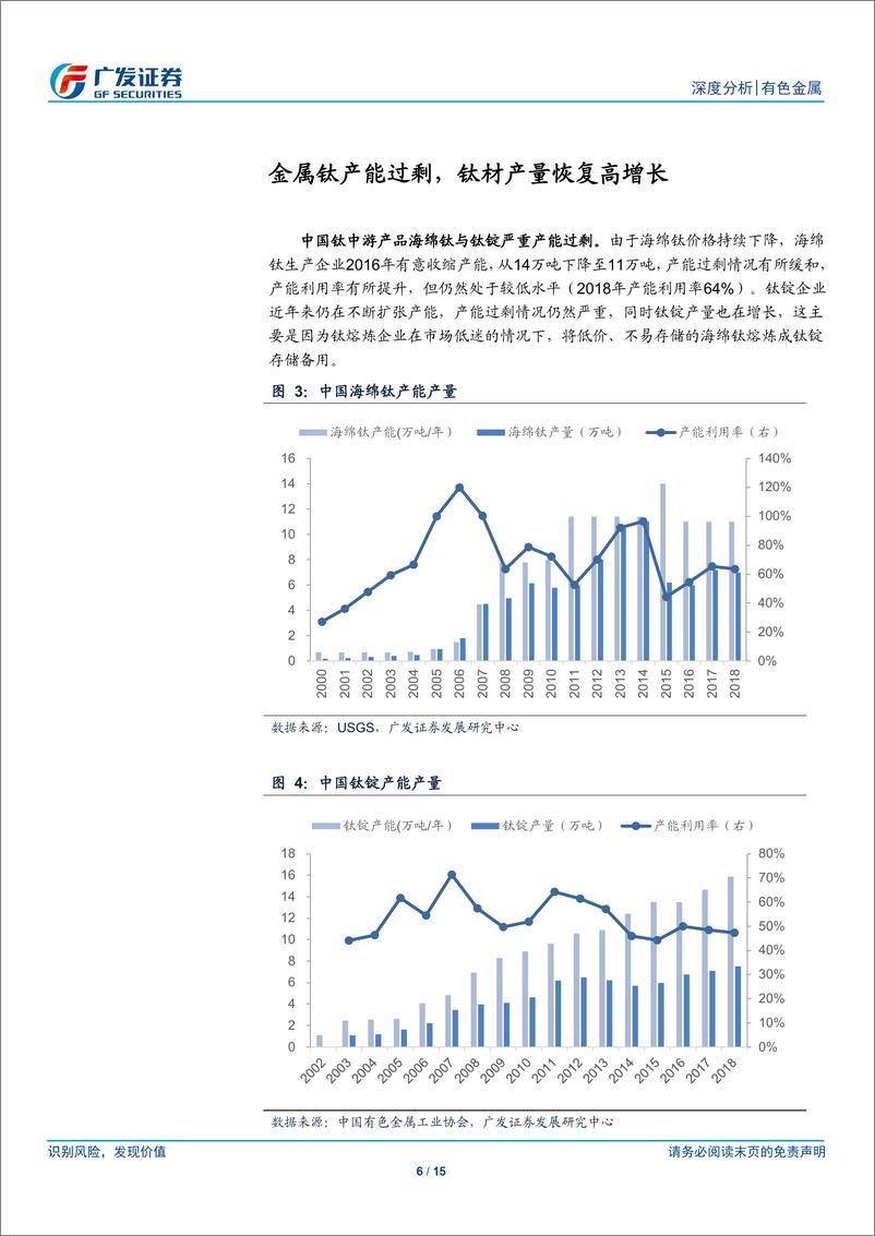 《有色金属行业：钛材景气向上，龙头受益明显-20190701-广发证券-15页》 - 第7页预览图