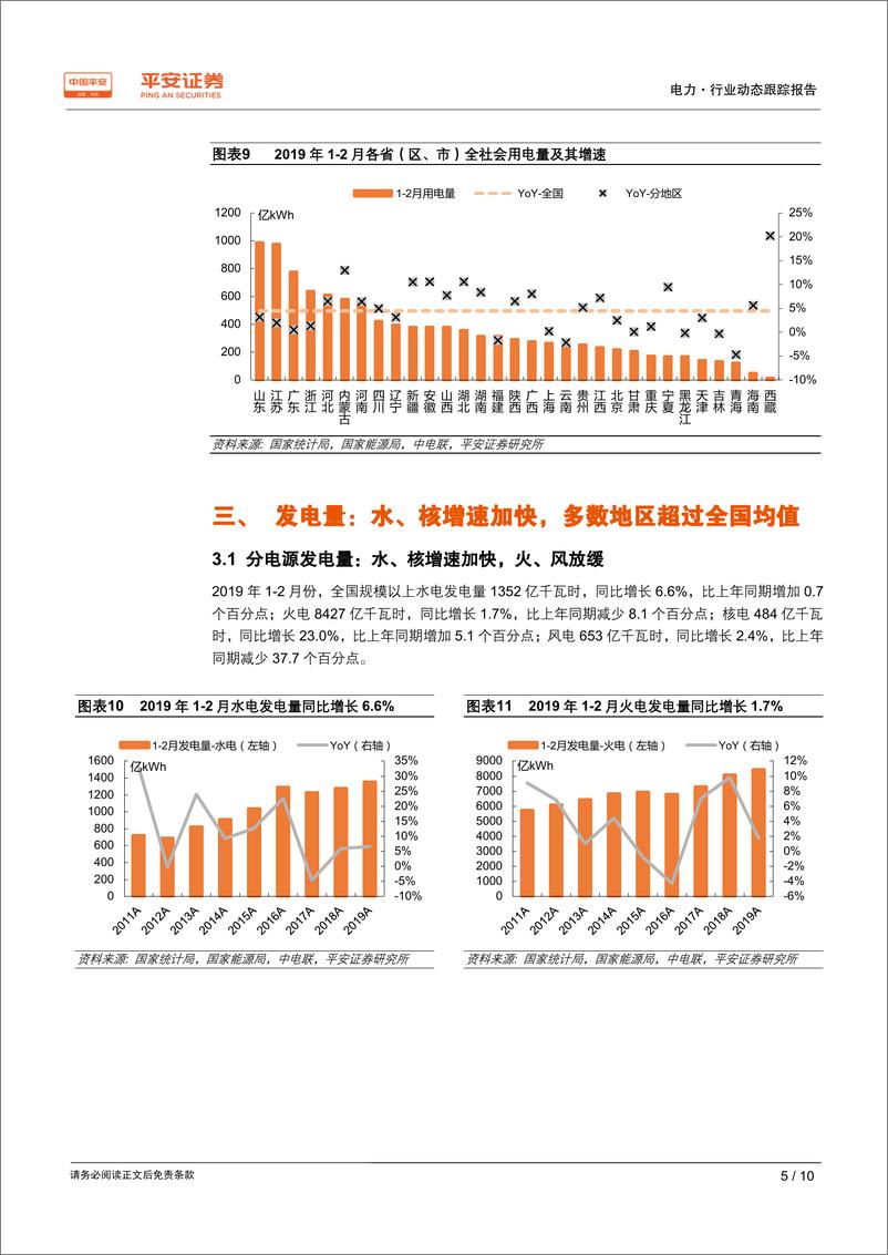 《电力行业动态跟踪报告：1~2月电力统计数据出炉，推荐核电与大水电-20190321-平安证券-10页》 - 第6页预览图