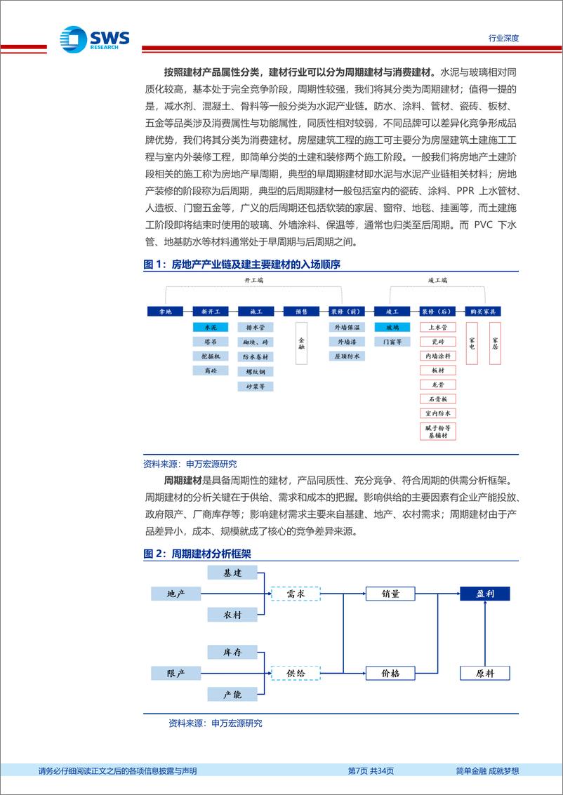 《建筑材料行业房地产链白皮书“变革与机遇”-建材篇：螺旋的上升，周期的变革-240701-申万宏源-34页》 - 第7页预览图