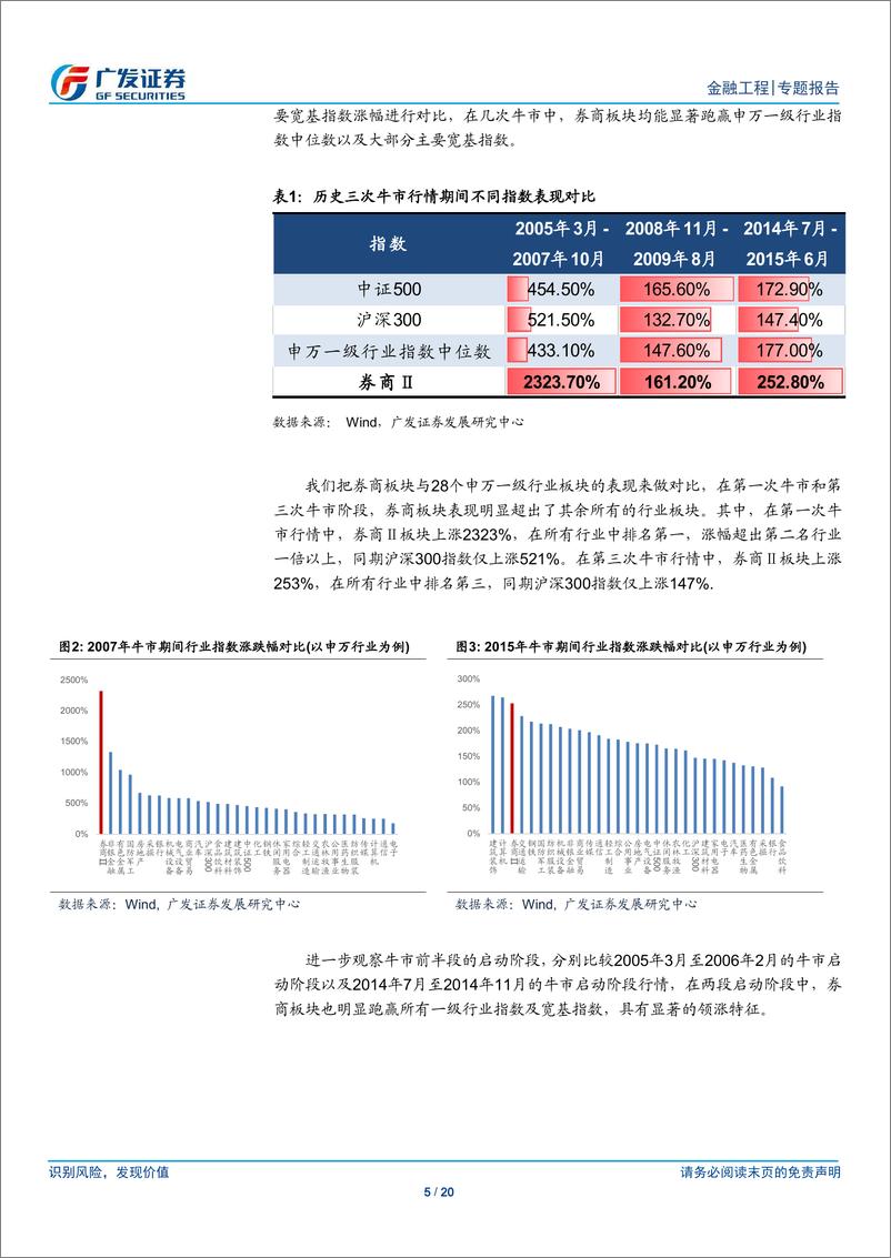 《广发证2018122广发证券公募基金产品研究系列之五：证券ETF，把握券商行情的有效工具》 - 第5页预览图