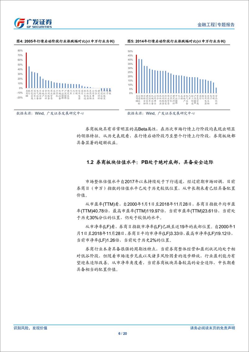 《广发证2018122广发证券公募基金产品研究系列之五：证券ETF，把握券商行情的有效工具》 - 第6页预览图