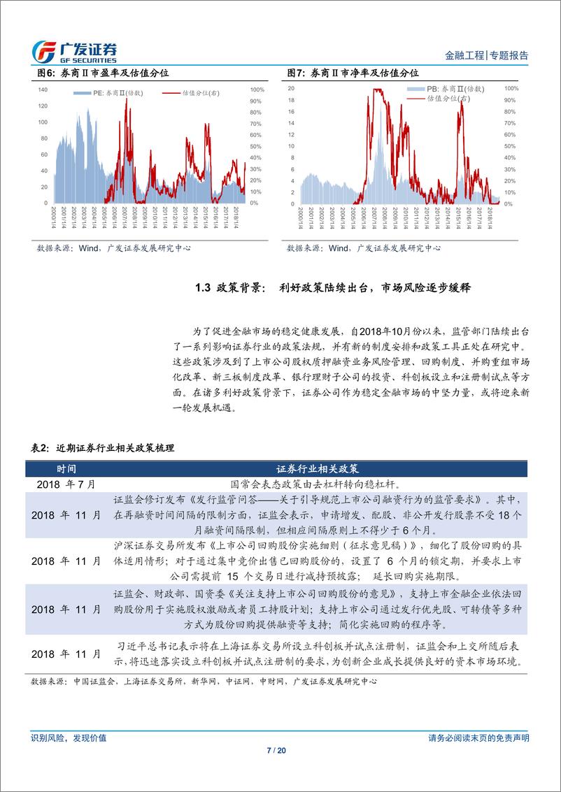 《广发证2018122广发证券公募基金产品研究系列之五：证券ETF，把握券商行情的有效工具》 - 第7页预览图