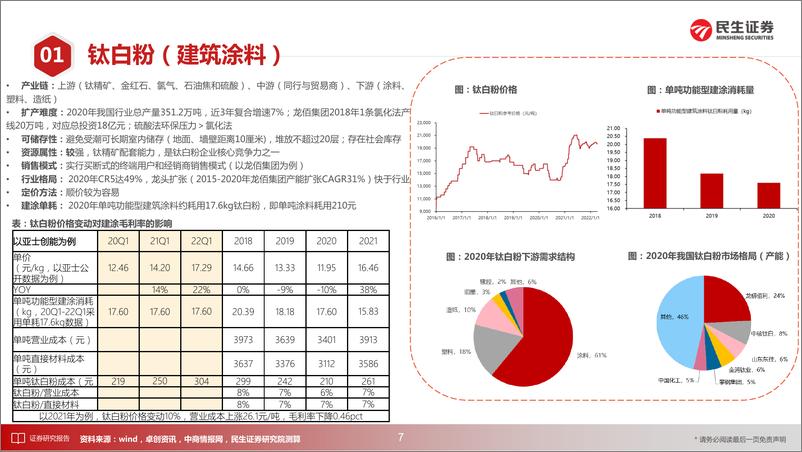 《建材行业大国重材系列（七）：图说建材成本，重估盈利能力-20220713-民生证券-62页》 - 第8页预览图