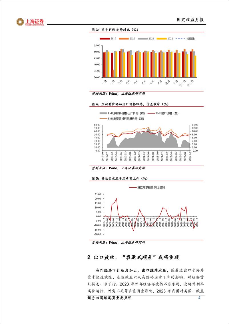 《固收月报：1月转债组合，经济动能有望快速回升-20230108-上海证券-15页》 - 第5页预览图