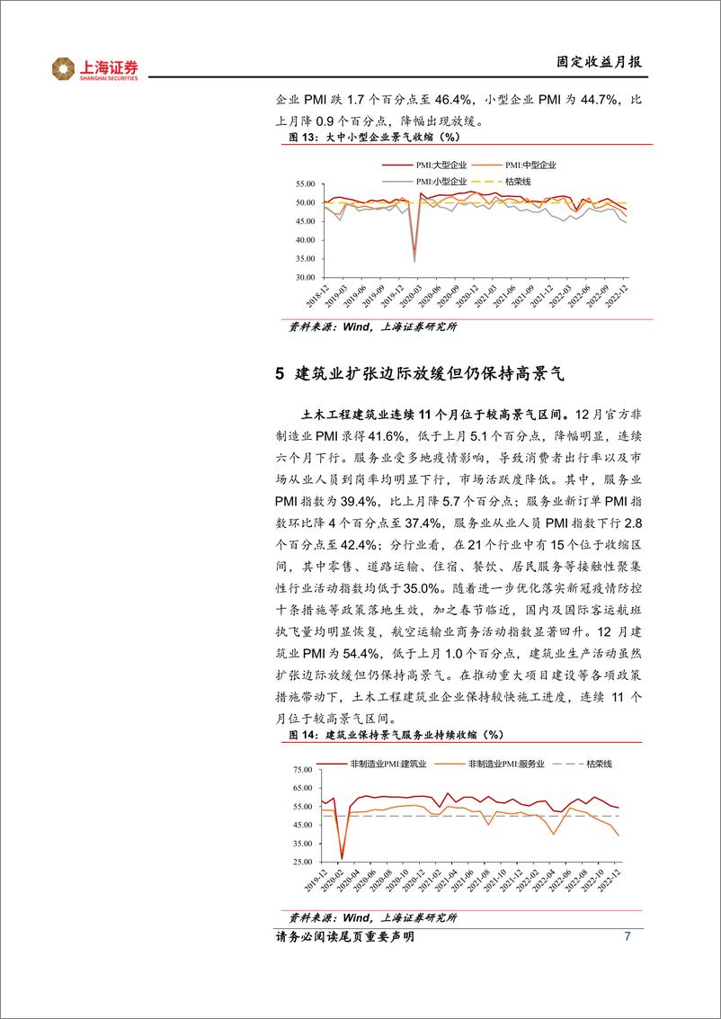 《固收月报：1月转债组合，经济动能有望快速回升-20230108-上海证券-15页》 - 第8页预览图