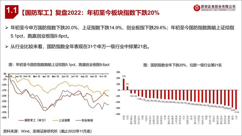 《2023年国防军工行业年度策略：国防军工，内生外延，下游渐强-20221207-浙商证券-53页》 - 第5页预览图