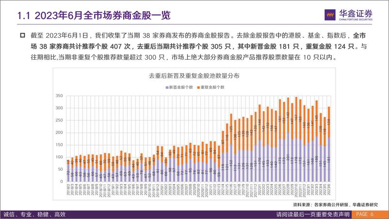 《券商金股组合月报：“温故”，掘金组合年初至今跑赢偏股基金指数，“知新”，六月38家券商共计推荐305只个股-20230601-华鑫证券-22页》 - 第7页预览图