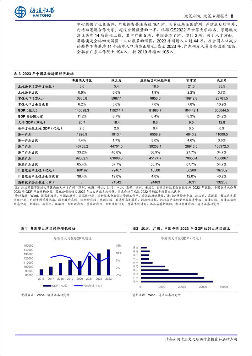 《区域经济专题报告(3)：大湾区全球竞争力凸显，国际化引领新质生产力-240617-海通证券-36页》 - 第8页预览图