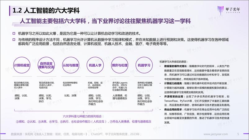 《甲子光年-人工智能行业2023中国AIGC市场研究报告：ChatGPT的技术演进、变革风向与投资机会分析》 - 第5页预览图