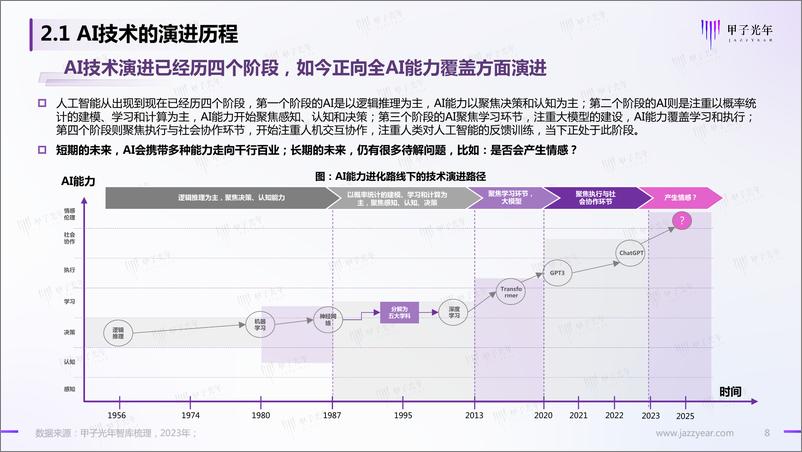 《甲子光年-人工智能行业2023中国AIGC市场研究报告：ChatGPT的技术演进、变革风向与投资机会分析》 - 第8页预览图