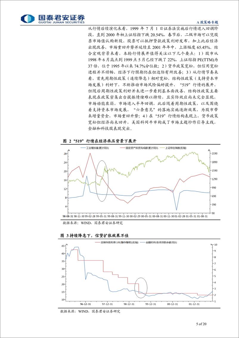 《无盈利估值提升：开启、驱动与演化-20190308-国泰君安-20页》 - 第6页预览图