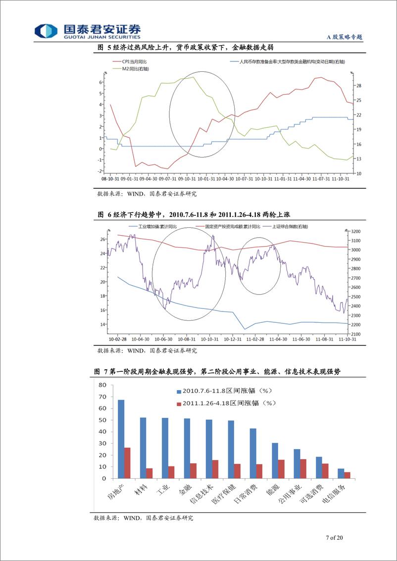 《无盈利估值提升：开启、驱动与演化-20190308-国泰君安-20页》 - 第8页预览图