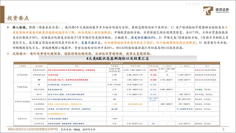 《德邦证券-策略专题-A股动静框架之静态指标：渐入佳境-230406》 - 第2页预览图