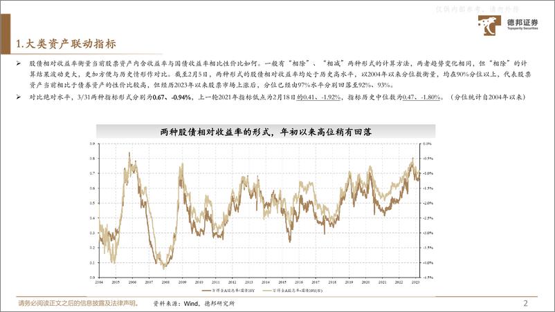 《德邦证券-策略专题-A股动静框架之静态指标：渐入佳境-230406》 - 第3页预览图