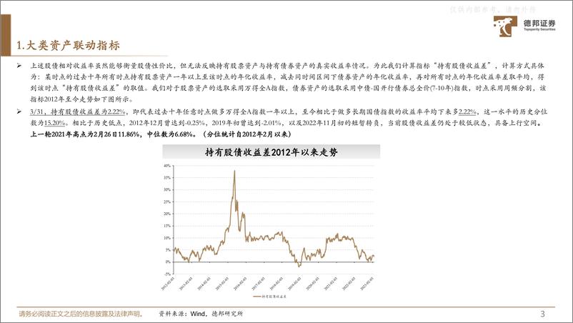 《德邦证券-策略专题-A股动静框架之静态指标：渐入佳境-230406》 - 第4页预览图