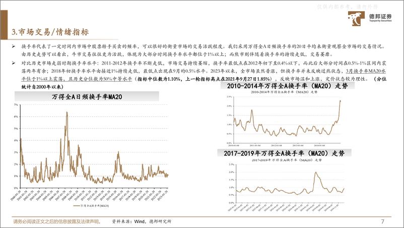 《德邦证券-策略专题-A股动静框架之静态指标：渐入佳境-230406》 - 第8页预览图