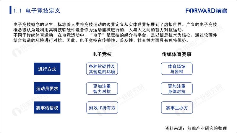 《2019年中国电子竞技产业研究报告》 - 第4页预览图